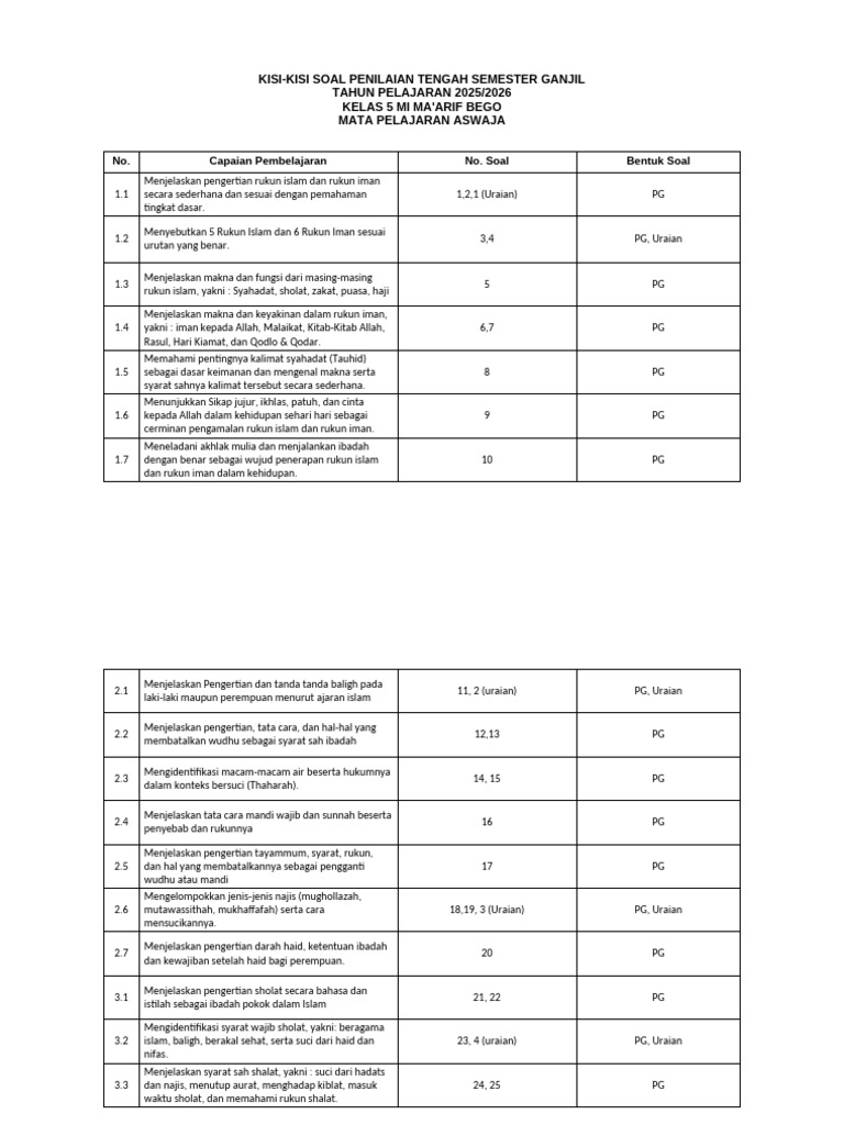 Kisi-Kisi Soal Aswaja Kelas 5 MI 2025 2026 PDF