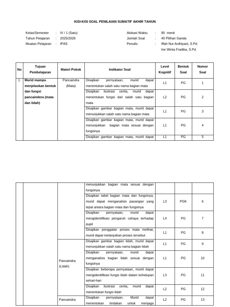 Ternyata Ini Kisi Kisi Soal IPA Kelas 4 Semester 2 di Buku ESPS IPAS Kurikulum Merdeka 2026 Ternyata Ini Kisi Kisi Soal IPA Kelas 4 Semester 2 di Buku ESPS IPAS Kurikulum Merdeka 2026