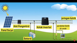 Kumpulan Soal PTS B Sunda Kelas 3 Semester 2 Arane Wit Lengkap Plus Kunci Jawaban Terbaru 2026 Kumpulan Soal PTS B Sunda Kelas 3 Semester 2 Arane Wit Lengkap Plus Kunci Jawaban Terbaru 2026